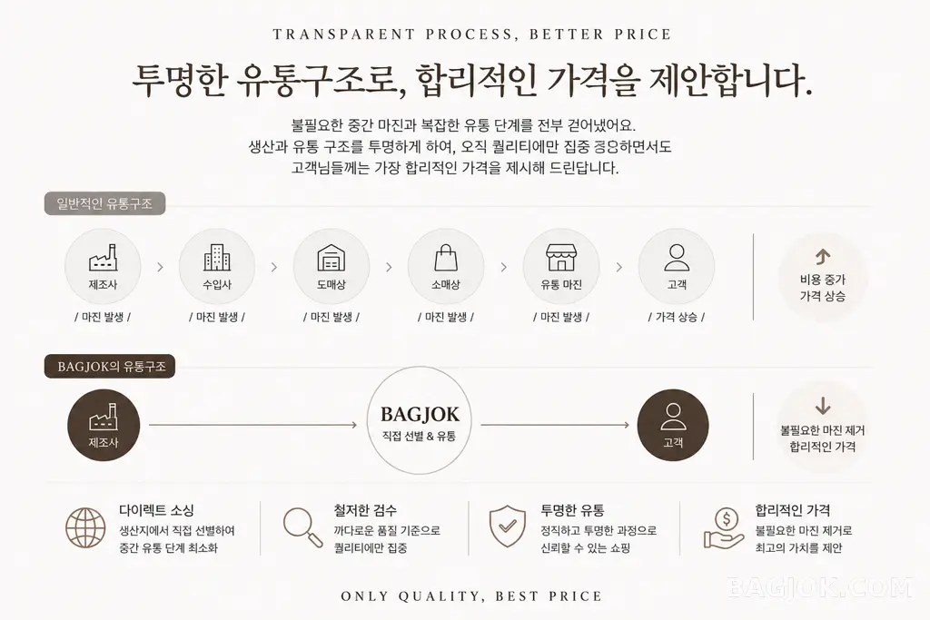 유통구조 B.png