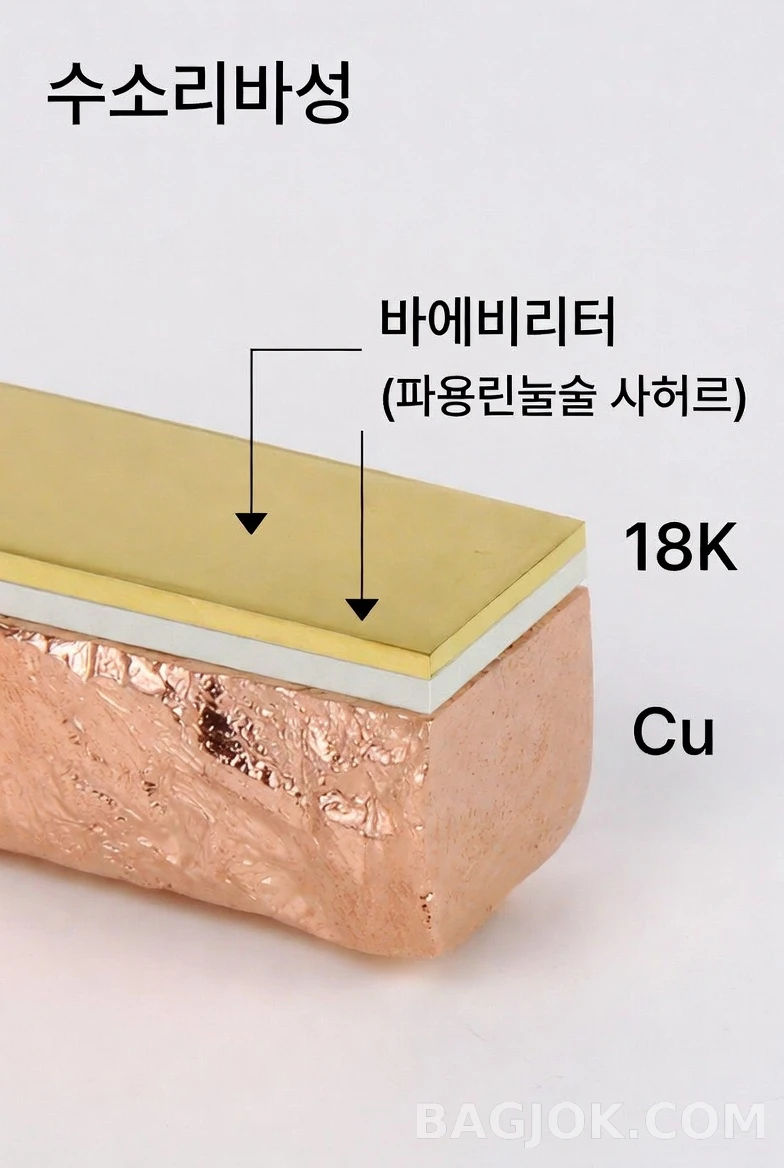 레플리카 도금 쥬얼리의 진실 3